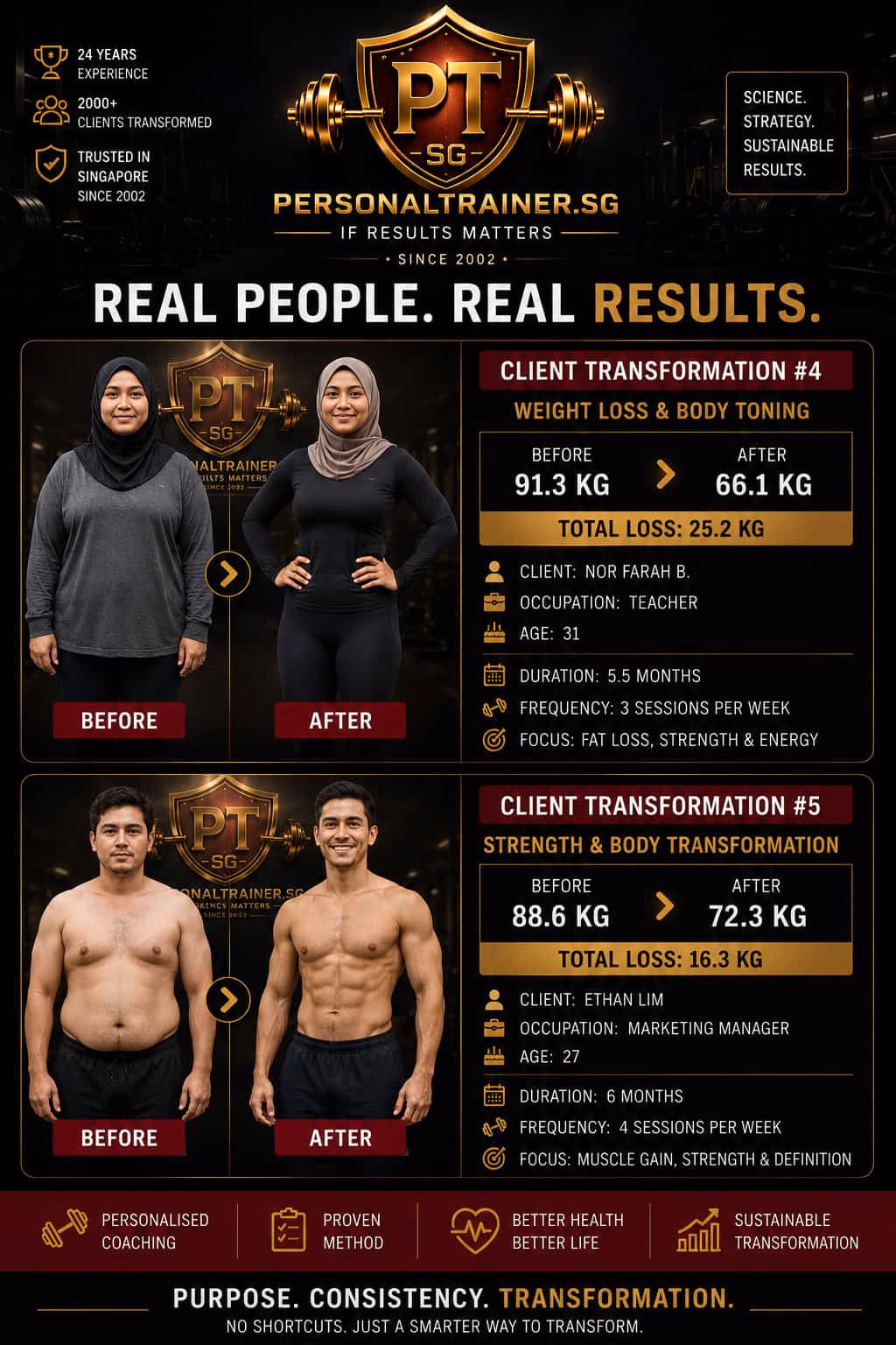 Client Transformation #3