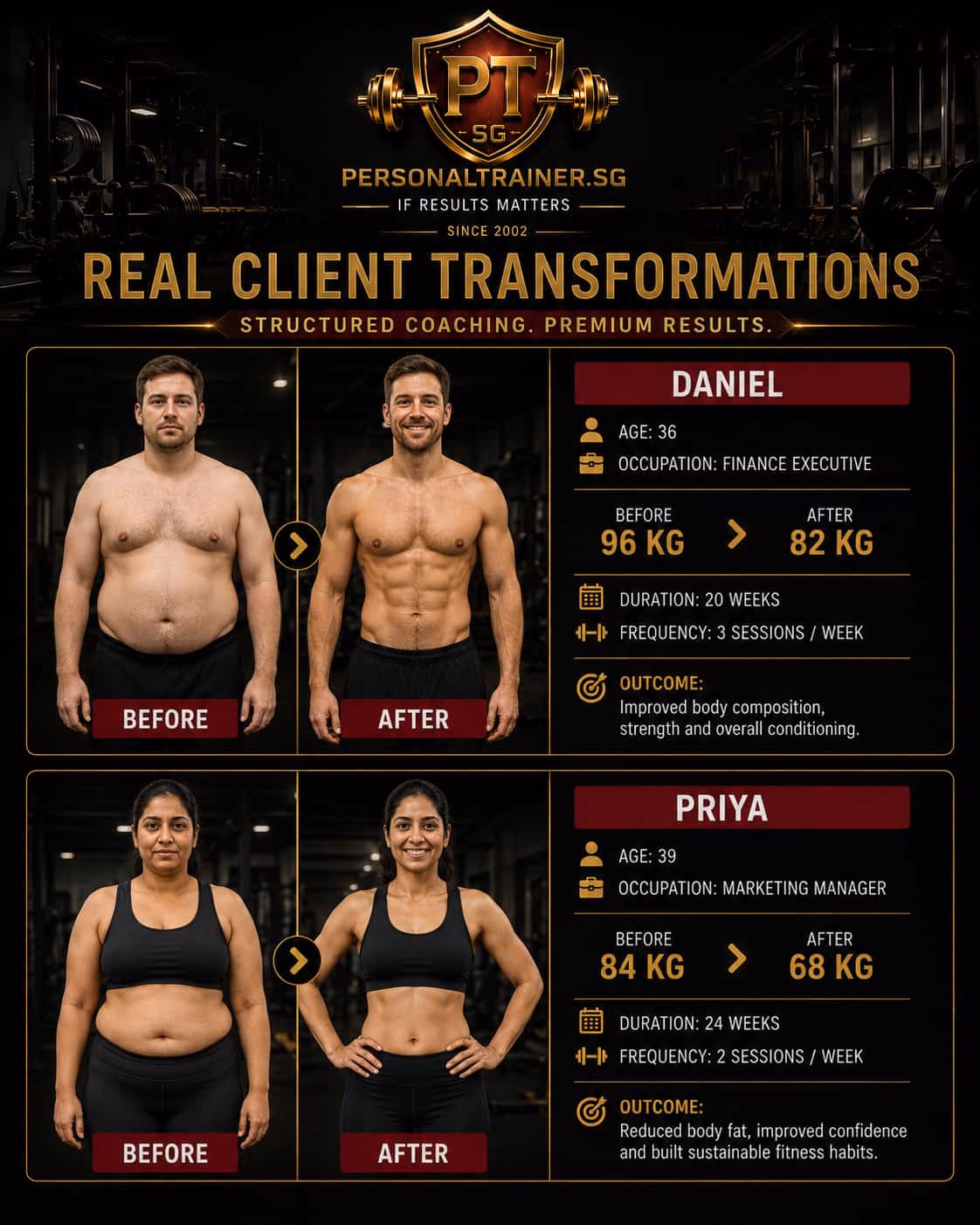Client Transformation #4