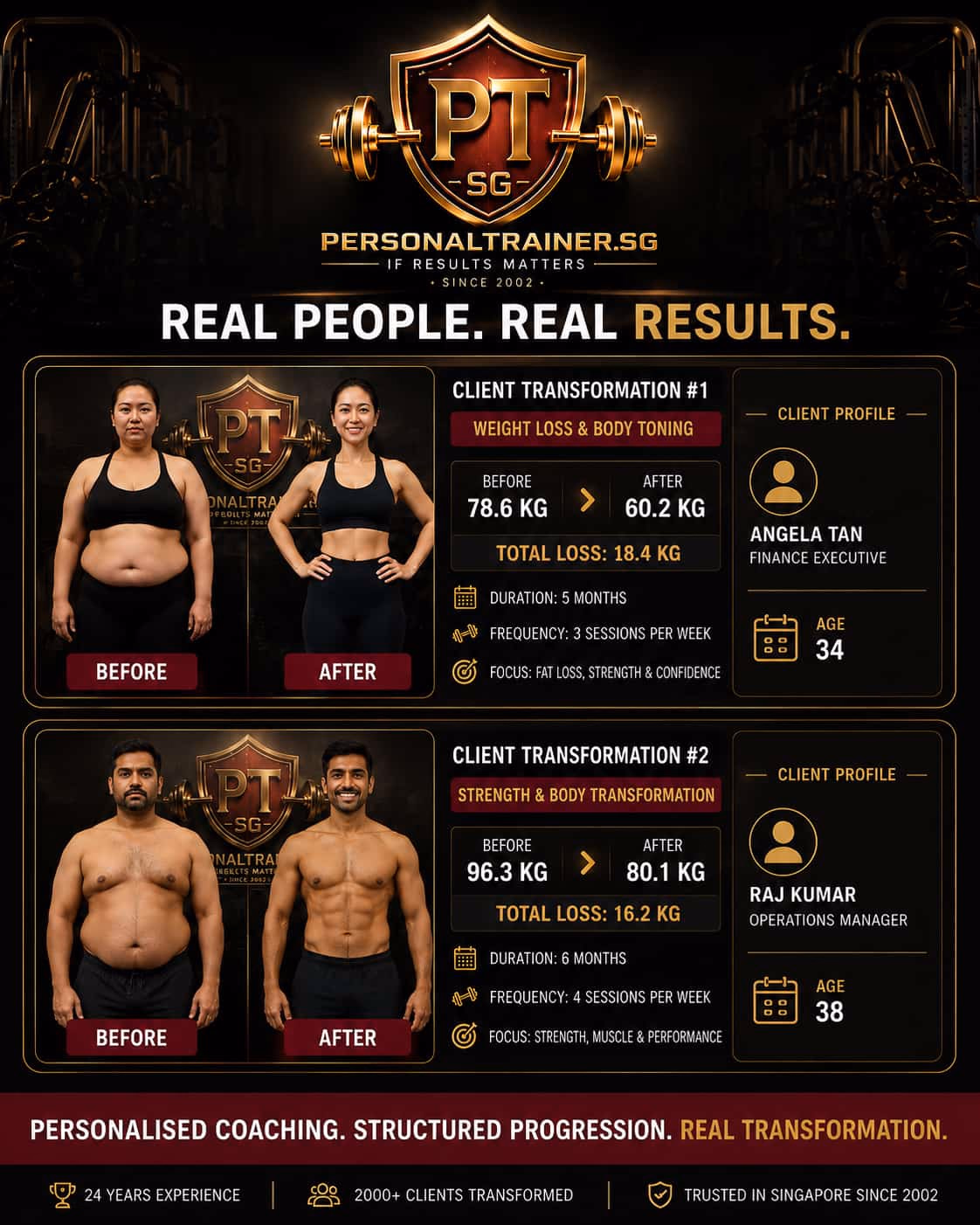 Client Transformation #5